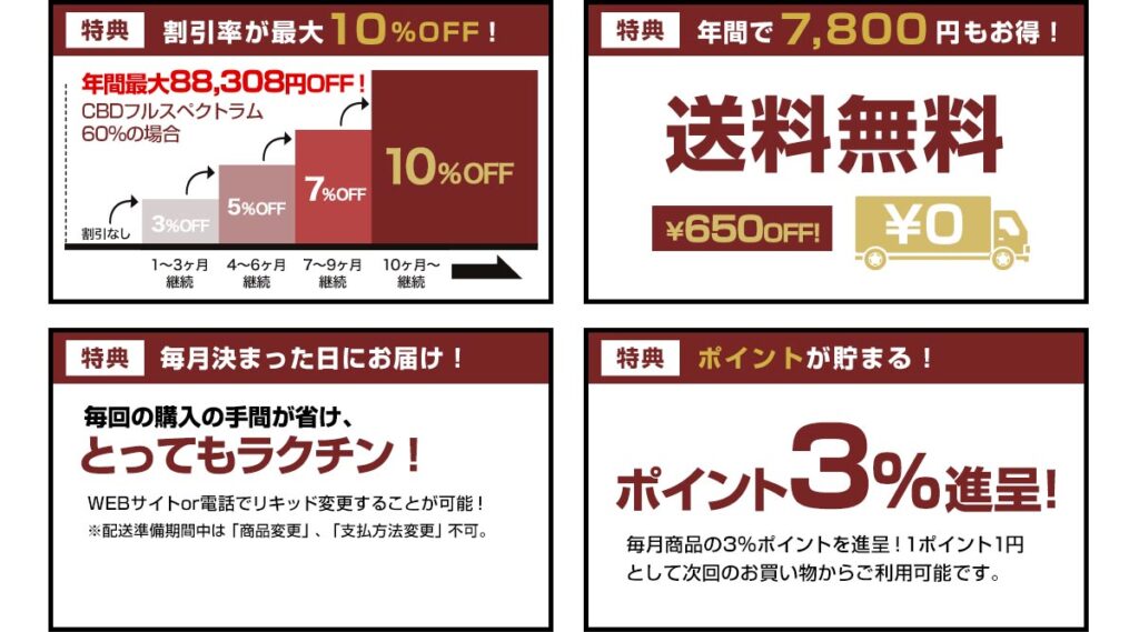 プラスウィード毎月お届けコース|CBD暮らし